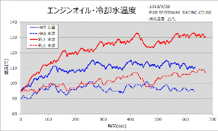 オイルクーラーキット