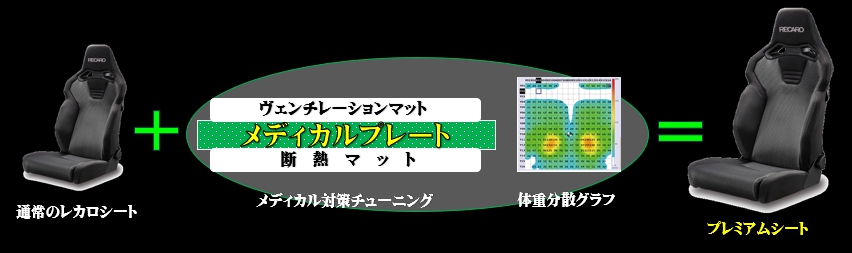 ���ɑ΍� �v���~�A���v���[�g�Ń��f�B�J���`���[�j���O