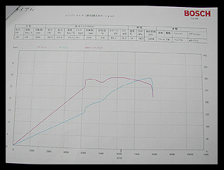 Lotus �g���N