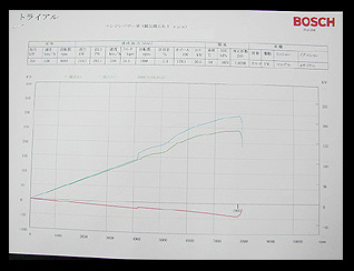 Lotus �p���[