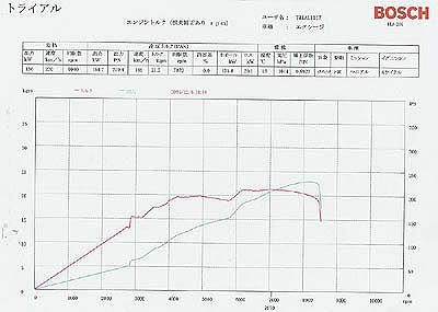 ���[�^�X �`���[�j���O