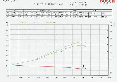���[�^�X �`���[�j���O