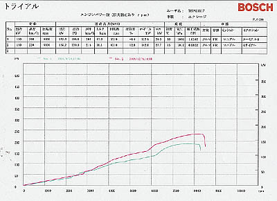 ���[�^�X �`���[�j���O