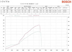 �t�B�b�g �`���[�j���O