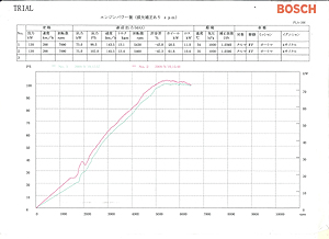 �X�[�p�[�`���[�W���[�I�t���@�o��