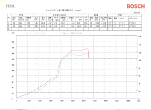 �X�[�p�[�`���[�W���[ON�iHi�j���@�o��