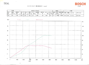 �X�[�p�[�`���[�W���[OFF�@�^�@�m�[�}���G�}�@�g���N