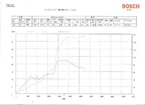 �X�[�p�[�`���[�W���[ON�@�^�@�m�[�}���G�}�@�g���N