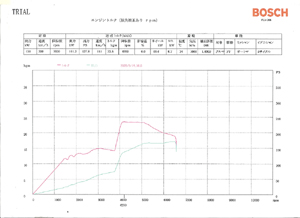 �X�[�p�[�`���[�W���[ON�@�^�@���^���L���^���C�U�[�@�g���N